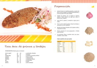 28 29
INGREDIENTES: (Receta para 10 raciones)
Aceite vegetal 		 50 	 ml.		 3 cucharadas colmadas
Ajo				 50	 gr.		 10 dientes
Cebolla Roja			 300	 gr.		 2 unidades de tamaño mediano
Lentejas			 500	 gr.		 2 tazas y media
Orégano			 15	 gr.		 1 cucharada rasa
Pimienta 			 20	 gr.		 1 cucharada colmada
Sal				 20	 gr.		 4 cucharaditas
Tocino			 300	 gr.		 6 lonjas
Quinua			 700	 gr.		 3 tazas colmadas
Tacu tacu de quinua y lentejas
Preparación
1.	 Cortar el tocino en cuadritos pequeños, cuando esté
frito el tocino, agregar la cebolla picada finamente y
la tercera parte de los ajos molidos.
2.	 Añadir las lentejas con el orégano al aderezo
anterior. Dejar cocinar con agua que cubra el
aderezo por completo.
3.	 Lavar bien la quinua y cocinarla en agua que la
cubra.
4.	 Una vez esté cocida la quinua, licuar las lentejas y
sazonarlas con sal y pimienta.
5.	 Mezclar las lentejas licuadas con la quinua cocida y
comprobar la sazón.
6.	 Tomar porciones de esta preparación y freírlas
hasta dorarlas.
7.	 Las porciones fritas se pueden servir con arroz,
ensalada o salsa criolla.
Valor nutritivo de una ración
Nutrientes
Energía (Kcal) 629.0
Proteínas (gr.) 25.2
Grasa (gr.) 24.6
Fibra dietaria (gr.) 20.4
Calcio (mg) 121.3
Hierro (mg) 6.4
Retinol (µg) 2.0
Vitamina C (mg) 5.0
 