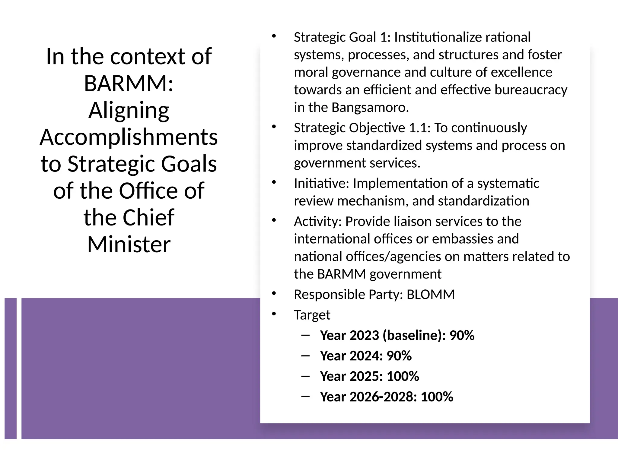 In the context of
BARMM:
Aligning
Accomplishments
to Strategic Goals
of the Office of
the Chief
Minister
• Strategic Goal 1: Institutionalize rational
systems, processes, and structures and foster
moral governance and culture of excellence
towards an efficient and effective bureaucracy
in the Bangsamoro.
• Strategic Objective 1.1: To continuously
improve standardized systems and process on
government services.
• Initiative: Implementation of a systematic
review mechanism, and standardization
• Activity: Provide liaison services to the
international offices or embassies and
national offices/agencies on matters related to
the BARMM government
• Responsible Party: BLOMM
• Target
– Year 2023 (baseline): 90%
– Year 2024: 90%
– Year 2025: 100%
– Year 2026-2028: 100%
 