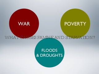 WHAT CAUSES FAMINE AND STARVATION? WAR POVERTY FLOODS & DROUGHTS 