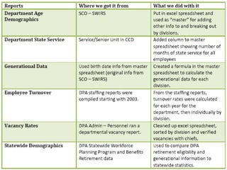 Workforce Overview Workforce Planning Overview Workshop Presentation | PPT