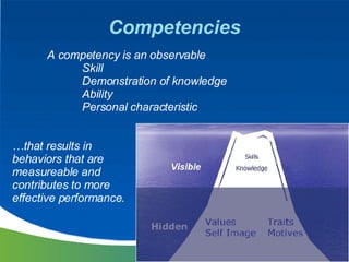 Competencies <ul><li>A competency is an observable </li></ul><ul><ul><ul><li>Skill </li></ul></ul></ul><ul><ul><ul><li>Dem...