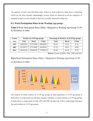 Work Force Participation Rate in India | PDF