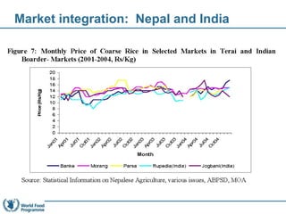 Monitoring and mapping incidences of food insecurity and vulnerability