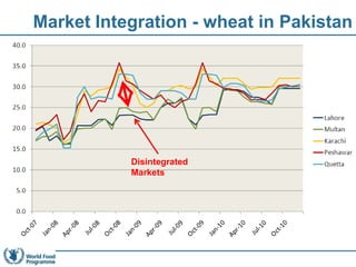 Monitoring and mapping incidences of food insecurity and vulnerability