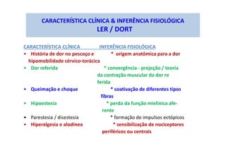 CARACTERÍSTICA CLÍNICA & INFERÊNCIA FISIOLÓGICA
LER / DORT
CARACTERÍSTICA CLÍNICA INFERÊNCIA FISIOLÓGICA
• História de dor no pescoço e * origem anatômica para a dor
hipomobilidade cérvico-torácica
• Dor referida * convergência - projeção / teoria
da contração muscular da dor re
ferida
• Queimação e choque * coativação de diferentes tipos
fibras
• Hipoestesia * perda da função mielínica afe-
rente
• Parestesia / disestesia * formação de impulsos ectópicos
• Hiperalgesia e alodínea * sensibilização de nociceptores
periféricos ou centrais
 