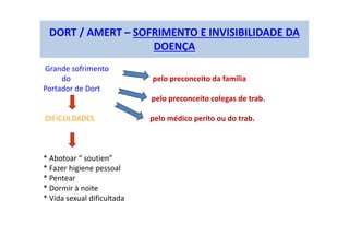 DORT / AMERT – SOFRIMENTO E INVISIBILIDADE DA
DOENÇA
Grande sofrimento
do pelo preconceito da família
Portador de Dort
pelo preconceito colegas de trab.
DIFICULDADES pelo médico perito ou do trab.
* Abotoar “ soutien”
* Fazer higiene pessoal
* Pentear
* Dormir à noite
* Vida sexual dificultada
 