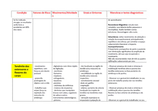 Tendinite dos
extensores e
flexores do
carpo
 