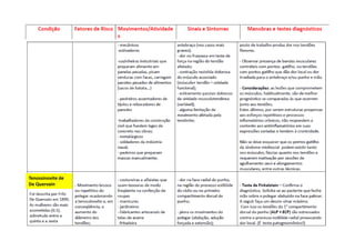 Tenossinovite de
De Quervain
 