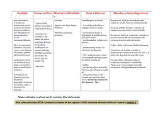 Para saber mais sobre SCDR – síndrome complexa de dor regional e SDM- síndrome dolorosa miofascial acessar o módulo 5
 