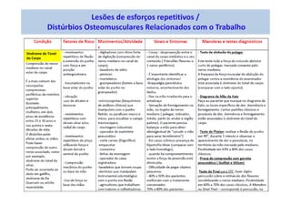 figura
Lesões de esforços repetitivos /
Distúrbios Osteomusculares Relacionados com o Trabalho
Síndrome do Túnel
do Carpo
 