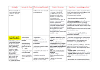 Lombalgia Aguda
(70% é mecânica)
- Niosh
 