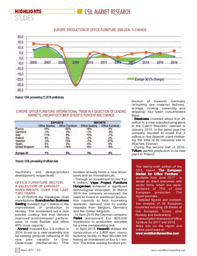 The European Office furniture industry in the World scenario