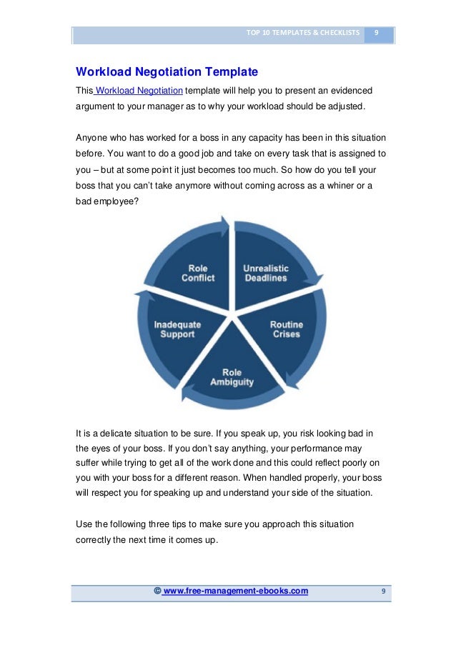 workload templates