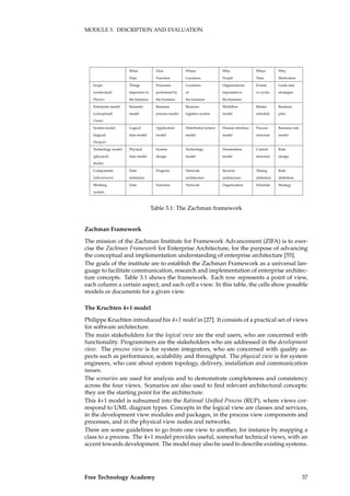 MODULE 3. DESCRIPTION AND EVALUATION
What How Where Who When Why
Data Function Locations People Time Motivation
Scope Things Processes Locations Organizations Events Goals and
(contextual) important to performed by of important to or cycles strategies
Planner the business the business the business the business
Enterprise model Semantic Business Business Workﬂow Master Business
(conceptual) model process model logistics system model schedule plan
Owner
System model Logical Application Distributed system Human interface Process Business rule
(logical) data model model model model structure model
Designer
Technology model Physical System Technology Presentation Control Rule
(physical) data model design model model structure design
Builder
Components Data Program Network Security Timing Rule
Subcontractor deﬁnition architecture architecture deﬁnition deﬁnition
Working Data Function Network Organization Schedule Strategy
system
Table 3.1: The Zachman framework
Zachman Framework
The mission of the Zachman Institute for Framework Advancement (ZIFA) is to exer-
cise the Zachman Framework for Enterprise Architecture, for the purpose of advancing
the conceptual and implementation understanding of enterprise architecture [55].
The goals of the institute are to establish the Zachman Framework as a universal lan-
guage to facilitate communication, research and implementation of enterprise architec-
ture concepts. Table 3.1 shows the framework. Each row represents a point of view,
each column a certain aspect, and each cell a view. In this table, the cells show possible
models or documents for a given view.
The Kruchten 4+1 model
Philippe Kruchten introduced his 4+1 model in [27]. It consists of a practical set of views
for software architecture.
The main stakeholders for the logical view are the end users, who are concerned with
functionality. Programmers are the stakeholders who are addressed in the development
view. The process view is for system integrators, who are concerned with quality as-
pects such as performance, scalability and throughput. The physical view is for system
engineers, who care about system topology, delivery, installation and communication
issues.
The scenarios are used for analysis and to demonstrate completeness and consistency
across the four views. Scenarios are also used to ﬁnd relevant architectural concepts:
they are the starting point for the architecture.
This 4+1 model is subsumed into the Rational Uniﬁed Process (RUP), where views cor-
respond to UML diagram types. Concepts in the logical view are classes and services,
in the development view modules and packages, in the process view components and
processes, and in the physical view nodes and networks.
There are some guidelines to go from one view to another, for instance by mapping a
class to a process. The 4+1 model provides useful, somewhat technical views, with an
accent towards development. The model may also be used to describe existing systems.
Free Technology Academy 37
 