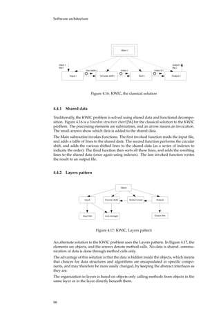 Software architecture
input
file
output
file
Input
Main
OutputSortCircular shift
line-table index index-2
Figure 4.16: KWIC, the classical solution
4.4.1 Shared data
Traditionally, the KWIC problem is solved using shared data and functional decompo-
sition. Figure 4.16 is a Yourdon structure chart [56] for the classical solution to the KWIC
problem. The processing elements are subroutines, and an arrow means an invocation.
The small arrows show which data is added to the shared data.
The Main subroutine invokes functions. The ﬁrst invoked function reads the input ﬁle,
and adds a table of lines to the shared data. The second function performs the circular
shift, and adds the various shifted lines to the shared data (as a series of indexes to
indicate the order). The third function then sorts all these lines, and adds the resulting
lines to the shared data (once again using indexes). The last invoked function writes
the result to an output ﬁle.
4.4.2 Layers pattern
Input Circular shift Sorted Lines Output
Input file Line storage Output file
Main
Figure 4.17: KWIC, Layers pattern
An alternate solution to the KWIC problem uses the Layers pattern. In Figure 4.17, the
elements are objects, and the arrows denote method calls. No data is shared: commu-
nication of data is done through method calls only.
The advantage of this solution is that the data is hidden inside the objects, which means
that choices for data structures and algorithms are encapsulated in speciﬁc compo-
nents, and may therefore be more easily changed, by keeping the abstract interfaces as
they are.
The organization in layers is based on objects only calling methods from objects in the
same layer or in the layer directly beneath them.
66
 