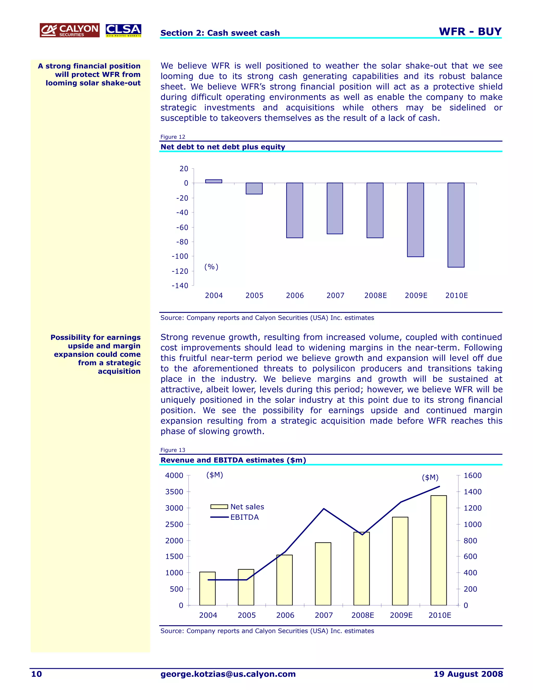 Section 2: Cash sweet cash                                                           WFR - BUY


 A strong financial position    We believe WFR is well positioned to weather the solar shake-out that we see
      will protect WFR from     looming due to its strong cash generating capabilities and its robust balance
   looming solar shake-out
                                sheet. We believe WFR’s strong financial position will act as a protective shield
                                during difficult operating environments as well as enable the company to make
                                strategic investments and acquisitions while others may be sidelined or
                                susceptible to takeovers themselves as the result of a lack of cash.

                                Figure 12

                                Net debt to net debt plus equity


                                      20

                                          0

                                     -20

                                     -40

                                     -60

                                     -80

                                    -100
                                               (%)
                                    -120

                                    -140
                                               2004       2005        2006         2007       2008E      2009E       2010E


                                Source: Company reports and Calyon Securities (USA) Inc. estimates


     Possibility for earnings   Strong revenue growth, resulting from increased volume, coupled with continued
         upside and margin      cost improvements should lead to widening margins in the near-term. Following
      expansion could come
                                this fruitful near-term period we believe growth and expansion will level off due
            from a strategic
                  acquisition   to the aforementioned threats to polysilicon producers and transitions taking
                                place in the industry. We believe margins and growth will be sustained at
                                attractive, albeit lower, levels during this period; however, we believe WFR will be
                                uniquely positioned in the solar industry at this point due to its strong financial
                                position. We see the possibility for earnings upside and continued margin
                                expansion resulting from a strategic acquisition made before WFR reaches this
                                phase of slowing growth.

                                Figure 13

                                Revenue and EBITDA estimates ($m)

                                 4000          ($M)                                                           ($M)       1600

                                 3500                                                                                    1400

                                 3000                 Net sales                                                          1200
                                                      EBITDA
                                 2500                                                                                    1000

                                 2000                                                                                    800

                                 1500                                                                                    600

                                 1000                                                                                    400

                                   500                                                                                   200

                                      0                                                                                  0
                                              2004     2005        2006        2007       2008E       2009E      2010E

                                Source: Company reports and Calyon Securities (USA) Inc. estimates




10                              george.kotzias@us.calyon.com                                                      19 August 2008
 