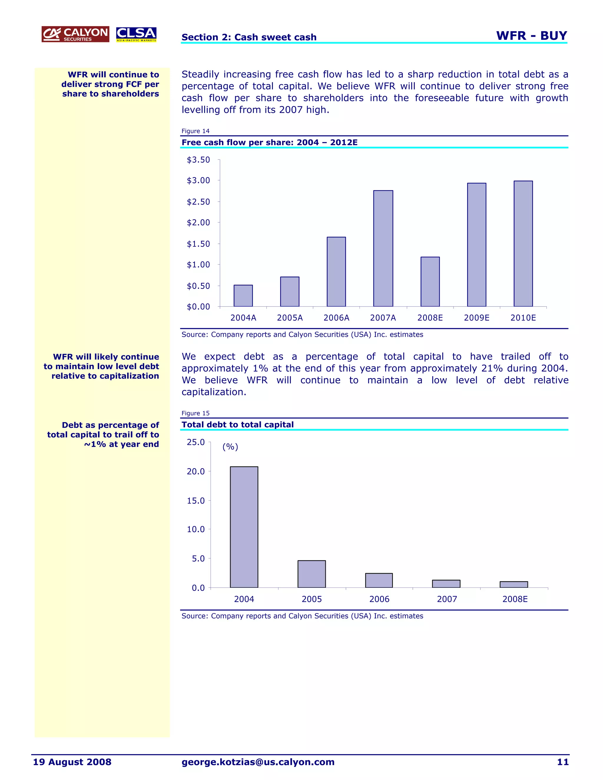 Section 2: Cash sweet cash                                                          WFR - BUY


      WFR will continue to        Steadily increasing free cash flow has led to a sharp reduction in total debt as a
     deliver strong FCF per       percentage of total capital. We believe WFR will continue to deliver strong free
     share to shareholders
                                  cash flow per share to shareholders into the foreseeable future with growth
                                  levelling off from its 2007 high.

                                  Figure 14

                                  Free cash flow per share: 2004 – 2012E

                                   $3.50

                                   $3.00

                                   $2.50

                                   $2.00

                                   $1.50

                                   $1.00

                                   $0.50

                                   $0.00
                                               2004A        2005A        2006A       2007A        2008E       2009E    2010E

                                  Source: Company reports and Calyon Securities (USA) Inc. estimates


   WFR will likely continue       We expect debt as a percentage of total capital to have trailed off to
 to maintain low level debt       approximately 1% at the end of this year from approximately 21% during 2004.
   relative to capitalization
                                  We believe WFR will continue to maintain a low level of debt relative
                                  capitalization.

                                  Figure 15

     Debt as percentage of        Total debt to total capital
  total capital to trail off to
           ~1% at year end         25.0
                                              (%)


                                   20.0


                                   15.0


                                   10.0


                                     5.0


                                     0.0
                                                2004              2005               2006              2007           2008E
                                  Source: Company reports and Calyon Securities (USA) Inc. estimates




19 August 2008                    george.kotzias@us.calyon.com                                                                 11
 