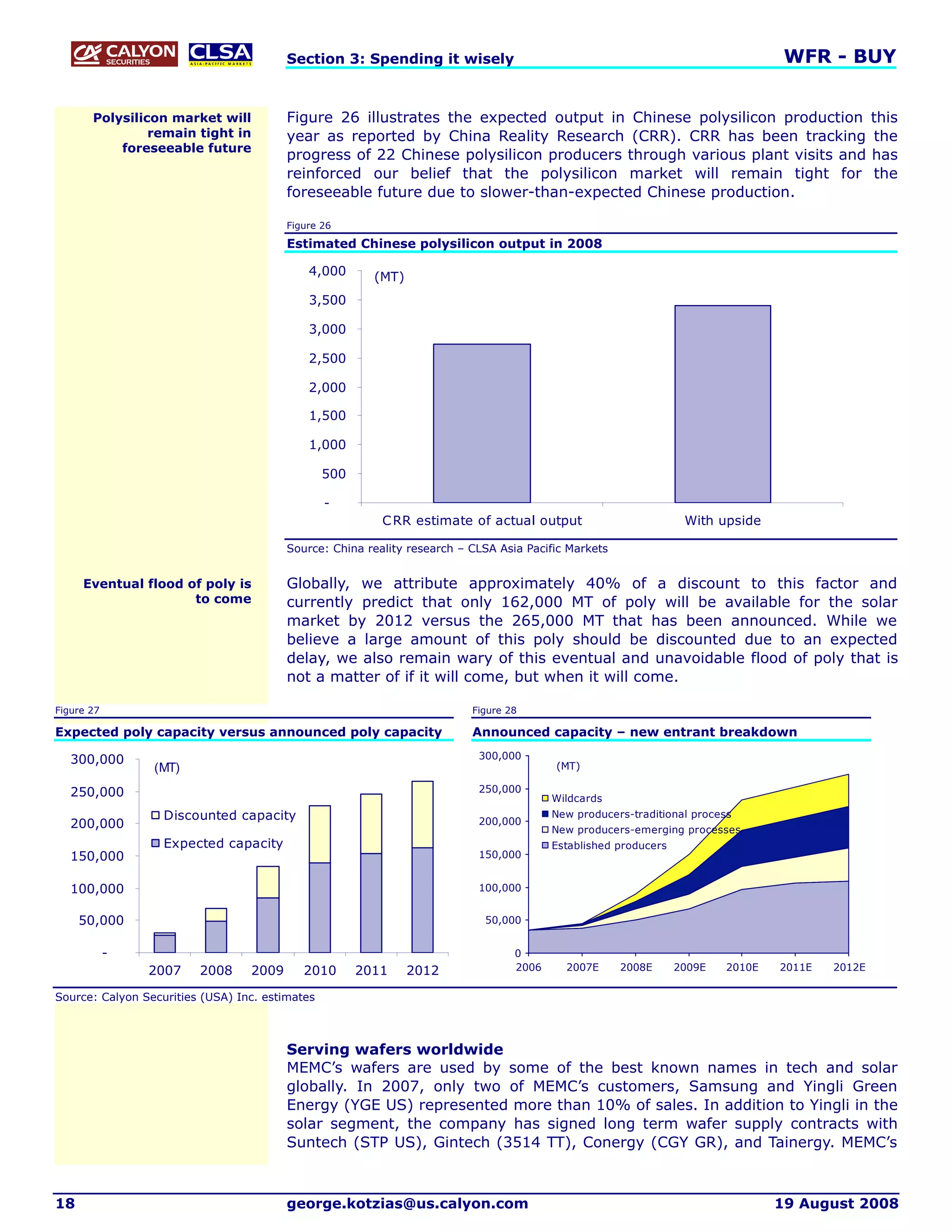 Section 3: Spending it wisely                                                            WFR - BUY


       Polysilicon market will           Figure 26 illustrates the expected output in Chinese polysilicon production                             this
                remain tight in          year as reported by China Reality Research (CRR). CRR has been tracking                                 the
           foreseeable future
                                         progress of 22 Chinese polysilicon producers through various plant visits and                           has
                                         reinforced our belief that the polysilicon market will remain tight for                                 the
                                         foreseeable future due to slower-than-expected Chinese production.

                                         Figure 26

                                         Estimated Chinese polysilicon output in 2008

                                             4,000       (MT)
                                             3,500

                                             3,000

                                             2,500

                                             2,000

                                             1,500

                                             1,000

                                                 500

                                                 -
                                                          C RR estimate of actual output                          With upside

                                         Source: China reality research – CLSA Asia Pacific Markets


     Eventual flood of poly is           Globally, we attribute approximately 40% of a discount to this factor and
                     to come             currently predict that only 162,000 MT of poly will be available for the solar
                                         market by 2012 versus the 265,000 MT that has been announced. While we
                                         believe a large amount of this poly should be discounted due to an expected
                                         delay, we also remain wary of this eventual and unavoidable flood of poly that is
                                         not a matter of if it will come, but when it will come.

Figure 27                                                                 Figure 28

Expected poly capacity versus announced poly capacity                     Announced capacity – new entrant breakdown

   300,000                                                                 300,000
                 (MT)                                                                    (MT)

   250,000                                                                 250,000
                                                                                         Wildcards
                   Discounted capacity                                     200,000
                                                                                         New producers-traditional process
   200,000                                                                               New producers-emerging processes
                   Expected capacity                                                     Established producers
   150,000                                                                 150,000


   100,000                                                                 100,000


     50,000                                                                 50,000


            -                                                                     0
                2007     2008     2009      2010       2011     2012              2006     2007E      2008E      2009E   2010E   2011E   2012E

Source: Calyon Securities (USA) Inc. estimates



                                         Serving wafers worldwide
                                         MEMC’s wafers are used by some of the best known names in tech and solar
                                         globally. In 2007, only two of MEMC’s customers, Samsung and Yingli Green
                                         Energy (YGE US) represented more than 10% of sales. In addition to Yingli in the
                                         solar segment, the company has signed long term wafer supply contracts with
                                         Suntech (STP US), Gintech (3514 TT), Conergy (CGY GR), and Tainergy. MEMC’s



18                                       george.kotzias@us.calyon.com                                                            19 August 2008
 