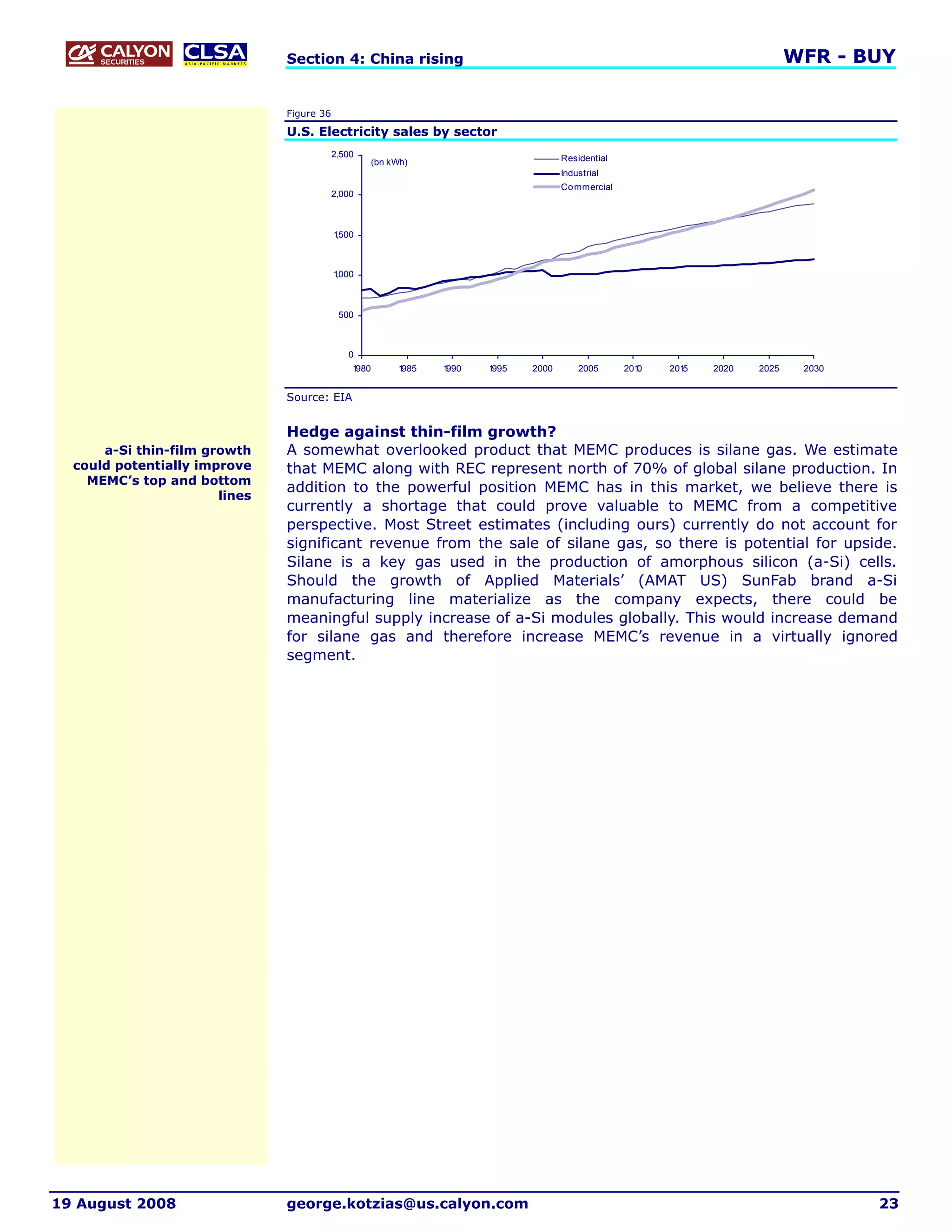 Section 4: China rising                                                                            WFR - BUY

                               Figure 36

                               U.S. Electricity sales by sector
                                           2,500                                        Residential
                                                      (bn kWh)
                                                                                        Industrial
                                                                                        Co mmercial
                                           2,000



                                           1,500



                                           1,000



                                            500



                                              0
                                               1980         1985   1990   1995   2000       2005      2010   2015   2020   2025    2030


                               Source: EIA


                               Hedge against thin-film growth?
      a-Si thin-film growth    A somewhat overlooked product that MEMC produces is silane gas. We estimate
  could potentially improve    that MEMC along with REC represent north of 70% of global silane production. In
    MEMC’s top and bottom
                               addition to the powerful position MEMC has in this market, we believe there is
                       lines
                               currently a shortage that could prove valuable to MEMC from a competitive
                               perspective. Most Street estimates (including ours) currently do not account for
                               significant revenue from the sale of silane gas, so there is potential for upside.
                               Silane is a key gas used in the production of amorphous silicon (a-Si) cells.
                               Should the growth of Applied Materials’ (AMAT US) SunFab brand a-Si
                               manufacturing line materialize as the company expects, there could be
                               meaningful supply increase of a-Si modules globally. This would increase demand
                               for silane gas and therefore increase MEMC’s revenue in a virtually ignored
                               segment.




19 August 2008                 george.kotzias@us.calyon.com                                                                               23
 
