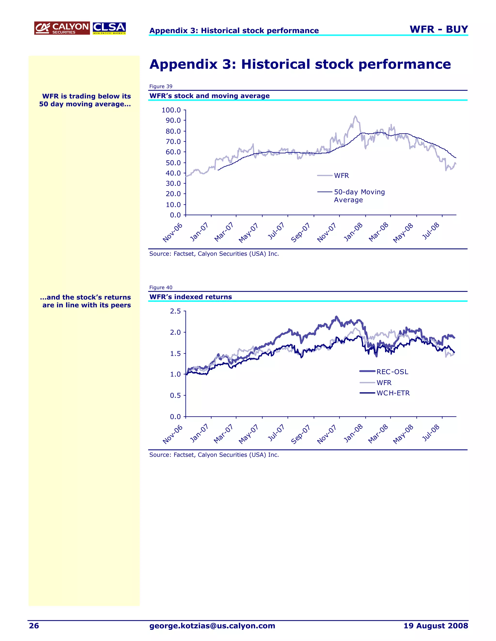 Appendix 3: Historical stock performance                                                                                                        WFR - BUY


                                  Appendix 3: Historical stock performance
                                  Figure 39

  WFR is trading below its        WFR’s stock and moving average
 50 day moving average…
                                      100.0
                                        90.0
                                        80.0
                                        70.0
                                        60.0
                                        50.0
                                        40.0                                                                                        WFR
                                        30.0
                                        20.0                                                                                        50-day Moving
                                                                                                                                    Average
                                        10.0
                                          0.0

                                                                     7




                                                                                                                                                                8
                                                                                                   7




                                                                                                                                                                                             08
                                                         07




                                                                                                                                                 08
                                                                                                                  07
                                           6




                                                                                                                                    7
                                                                                       7




                                                                                                                                                                                  8
                                                                   -0




                                                                                                                                                              -0
                                                                                                -0
                                        -0




                                                                                                                                 -0
                                                                                     -0




                                                                                                                                                                                -0


                                                                                                                                                                                           l-
                                                     n-




                                                                                                                                             n-
                                                                                                                 -
                                                                   ar




                                                                                                  l




                                                                                                                                                              ar
                                      ov




                                                                                                                               ov
                                                                                   ay




                                                                                                                                                                              ay
                                                                                                              ep




                                                                                                                                                                                          Ju
                                                                                               Ju
                                                    Ja




                                                                                                                                            Ja
                                                                  M




                                                                                                                                                             M
                                     N




                                                                                                                              N
                                                                                  M




                                                                                                                                                                             M
                                                                                                              S
                                  Source: Factset, Calyon Securities (USA) Inc.




                                  Figure 40

     …and the stock’s returns     WFR’s indexed returns
     are in line with its peers
                                          2.5


                                          2.0


                                          1.5


                                          1.0                                                                                                                  REC -OSL
                                                                                                                                                               WFR
                                          0.5                                                                                                                  WC H-ETR


                                          0.0

                                           -0
                                                6            07          -0
                                                                              7
                                                                                      -0
                                                                                           7          0   7
                                                                                                                         07        -0
                                                                                                                                        7               08          -0
                                                                                                                                                                         8
                                                                                                                                                                                 -0
                                                                                                                                                                                      8          0   8
                                                           n-       ar              ay
                                                                                                   l-                -
                                                                                                                                                 an
                                                                                                                                                    -
                                                                                                                                                               ar              ay
                                                                                                                                                                                              l-
                                         ov          J   a         M                             Ju               ep             ov          J                M                            Ju
                                        N                                          M                          S                 N                                             M
                                  Source: Factset, Calyon Securities (USA) Inc.




26                                george.kotzias@us.calyon.com                                                                                                                  19 August 2008
 