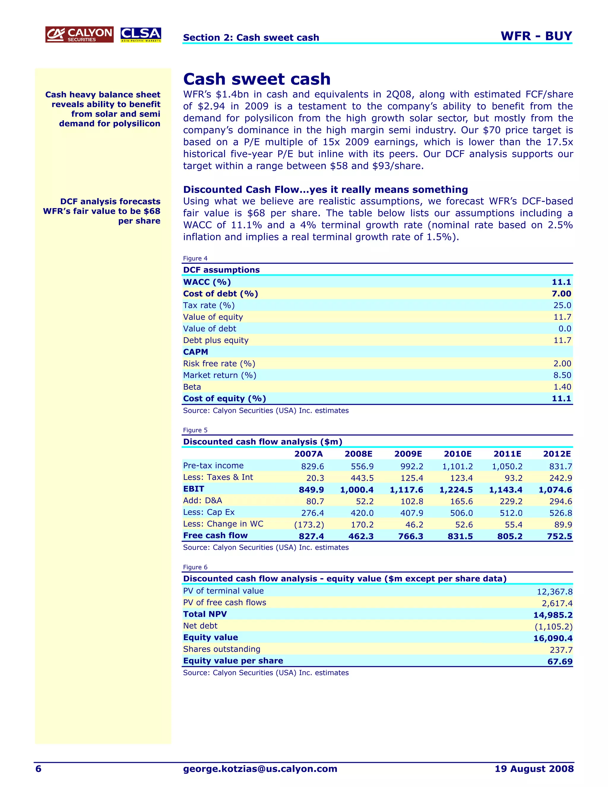 Section 2: Cash sweet cash                                                  WFR - BUY


                                  Cash sweet cash
    Cash heavy balance sheet      WFR’s $1.4bn in cash and equivalents in 2Q08, along with estimated FCF/share
     reveals ability to benefit   of $2.94 in 2009 is a testament to the company’s ability to benefit from the
         from solar and semi
                                  demand for polysilicon from the high growth solar sector, but mostly from the
       demand for polysilicon
                                  company’s dominance in the high margin semi industry. Our $70 price target is
                                  based on a P/E multiple of 15x 2009 earnings, which is lower than the 17.5x
                                  historical five-year P/E but inline with its peers. Our DCF analysis supports our
                                  target within a range between $58 and $93/share.

                                  Discounted Cash Flow…yes it really means something
       DCF analysis forecasts     Using what we believe are realistic assumptions, we forecast WFR’s DCF-based
    WFR’s fair value to be $68    fair value is $68 per share. The table below lists our assumptions including a
                     per share
                                  WACC of 11.1% and a 4% terminal growth rate (nominal rate based on 2.5%
                                  inflation and implies a real terminal growth rate of 1.5%).

                                  Figure 4

                                  DCF assumptions
                                  WACC (%)                                                                                 11.1
                                  Cost of debt (%)                                                                         7.00
                                  Tax rate (%)                                                                             25.0
                                  Value of equity                                                                          11.7
                                  Value of debt                                                                             0.0
                                  Debt plus equity                                                                         11.7
                                  CAPM
                                  Risk free rate (%)                                                                       2.00
                                  Market return (%)                                                                        8.50
                                  Beta                                                                                     1.40
                                  Cost of equity (%)                                                                       11.1
                                  Source: Calyon Securities (USA) Inc. estimates

                                  Figure 5

                                  Discounted cash flow analysis ($m)
                                                                2007A         2008E    2009E      2010E      2011E       2012E
                                  Pre-tax income                  829.6        556.9     992.2    1,101.2    1,050.2      831.7
                                  Less: Taxes & Int                20.3        443.5     125.4      123.4       93.2      242.9
                                  EBIT                           849.9       1,000.4   1,117.6   1,224.5    1,143.4     1,074.6
                                  Add: D&A                         80.7         52.2     102.8      165.6      229.2      294.6
                                  Less: Cap Ex                    276.4        420.0     407.9      506.0      512.0      526.8
                                  Less: Change in WC            (173.2)        170.2      46.2       52.6       55.4       89.9
                                  Free cash flow                 827.4         462.3     766.3     831.5      805.2       752.5
                                  Source: Calyon Securities (USA) Inc. estimates

                                  Figure 6

                                  Discounted cash flow analysis - equity value ($m except per share data)
                                  PV of terminal value                                                                  12,367.8
                                  PV of free cash flows                                                                  2,617.4
                                  Total NPV                                                                            14,985.2
                                  Net debt                                                                             (1,105.2)
                                  Equity value                                                                         16,090.4
                                  Shares outstanding                                                                       237.7
                                  Equity value per share                                                                  67.69
                                  Source: Calyon Securities (USA) Inc. estimates




6                                 george.kotzias@us.calyon.com                                               19 August 2008
 