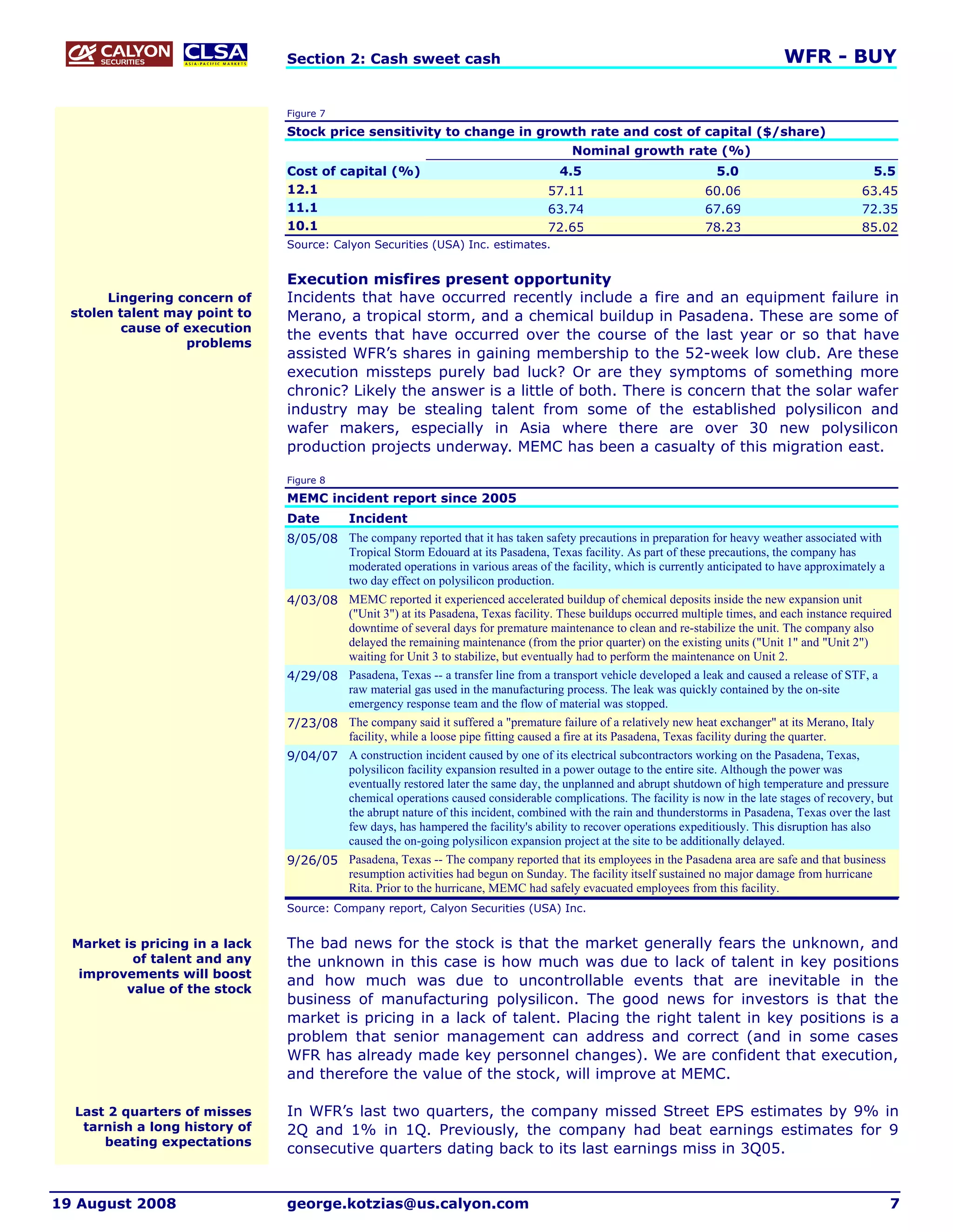 Section 2: Cash sweet cash                                                                       WFR - BUY

                                Figure 7

                                Stock price sensitivity to change in growth rate and cost of capital ($/share)
                                                                                       Nominal growth rate (%)
                                Cost of capital (%)                                  4.5                            5.0                           5.5
                                12.1                                               57.11                         60.06                          63.45
                                11.1                                               63.74                         67.69                          72.35
                                10.1                                               72.65                         78.23                          85.02
                                Source: Calyon Securities (USA) Inc. estimates.


                                Execution misfires present opportunity
       Lingering concern of     Incidents that have occurred recently include a fire and an equipment failure in
  stolen talent may point to    Merano, a tropical storm, and a chemical buildup in Pasadena. These are some of
          cause of execution
                                the events that have occurred over the course of the last year or so that have
                   problems
                                assisted WFR’s shares in gaining membership to the 52-week low club. Are these
                                execution missteps purely bad luck? Or are they symptoms of something more
                                chronic? Likely the answer is a little of both. There is concern that the solar wafer
                                industry may be stealing talent from some of the established polysilicon and
                                wafer makers, especially in Asia where there are over 30 new polysilicon
                                production projects underway. MEMC has been a casualty of this migration east.

                                Figure 8

                                MEMC incident report since 2005
                                Date        Incident
                                8/05/08 The company reported that it has taken safety precautions in preparation for heavy weather associated with
                                        Tropical Storm Edouard at its Pasadena, Texas facility. As part of these precautions, the company has
                                        moderated operations in various areas of the facility, which is currently anticipated to have approximately a
                                        two day effect on polysilicon production.
                                4/03/08 MEMC reported it experienced accelerated buildup of chemical deposits inside the new expansion unit
                                        ("Unit 3") at its Pasadena, Texas facility. These buildups occurred multiple times, and each instance required
                                        downtime of several days for premature maintenance to clean and re-stabilize the unit. The company also
                                        delayed the remaining maintenance (from the prior quarter) on the existing units ("Unit 1" and "Unit 2")
                                        waiting for Unit 3 to stabilize, but eventually had to perform the maintenance on Unit 2.
                                4/29/08 Pasadena, Texas -- a transfer line from a transport vehicle developed a leak and caused a release of STF, a
                                        raw material gas used in the manufacturing process. The leak was quickly contained by the on-site
                                        emergency response team and the flow of material was stopped.
                                7/23/08 The company said it suffered a "premature failure of a relatively new heat exchanger" at its Merano, Italy
                                        facility, while a loose pipe fitting caused a fire at its Pasadena, Texas facility during the quarter.
                                9/04/07 A construction incident caused by one of its electrical subcontractors working on the Pasadena, Texas,
                                        polysilicon facility expansion resulted in a power outage to the entire site. Although the power was
                                        eventually restored later the same day, the unplanned and abrupt shutdown of high temperature and pressure
                                        chemical operations caused considerable complications. The facility is now in the late stages of recovery, but
                                        the abrupt nature of this incident, combined with the rain and thunderstorms in Pasadena, Texas over the last
                                        few days, has hampered the facility's ability to recover operations expeditiously. This disruption has also
                                        caused the on-going polysilicon expansion project at the site to be additionally delayed.
                                9/26/05 Pasadena, Texas -- The company reported that its employees in the Pasadena area are safe and that business
                                        resumption activities had begun on Sunday. The facility itself sustained no major damage from hurricane
                                        Rita. Prior to the hurricane, MEMC had safely evacuated employees from this facility.
                                Source: Company report, Calyon Securities (USA) Inc.


  Market is pricing in a lack   The bad news for the stock is that the market generally fears the unknown, and
           of talent and any    the unknown in this case is how much was due to lack of talent in key positions
   improvements will boost
                                and how much was due to uncontrollable events that are inevitable in the
          value of the stock
                                business of manufacturing polysilicon. The good news for investors is that the
                                market is pricing in a lack of talent. Placing the right talent in key positions is a
                                problem that senior management can address and correct (and in some cases
                                WFR has already made key personnel changes). We are confident that execution,
                                and therefore the value of the stock, will improve at MEMC.

  Last 2 quarters of misses     In WFR’s last two quarters, the company missed Street EPS estimates by 9% in
   tarnish a long history of    2Q and 1% in 1Q. Previously, the company had beat earnings estimates for 9
      beating expectations
                                consecutive quarters dating back to its last earnings miss in 3Q05.


19 August 2008                  george.kotzias@us.calyon.com                                                                                            7
 