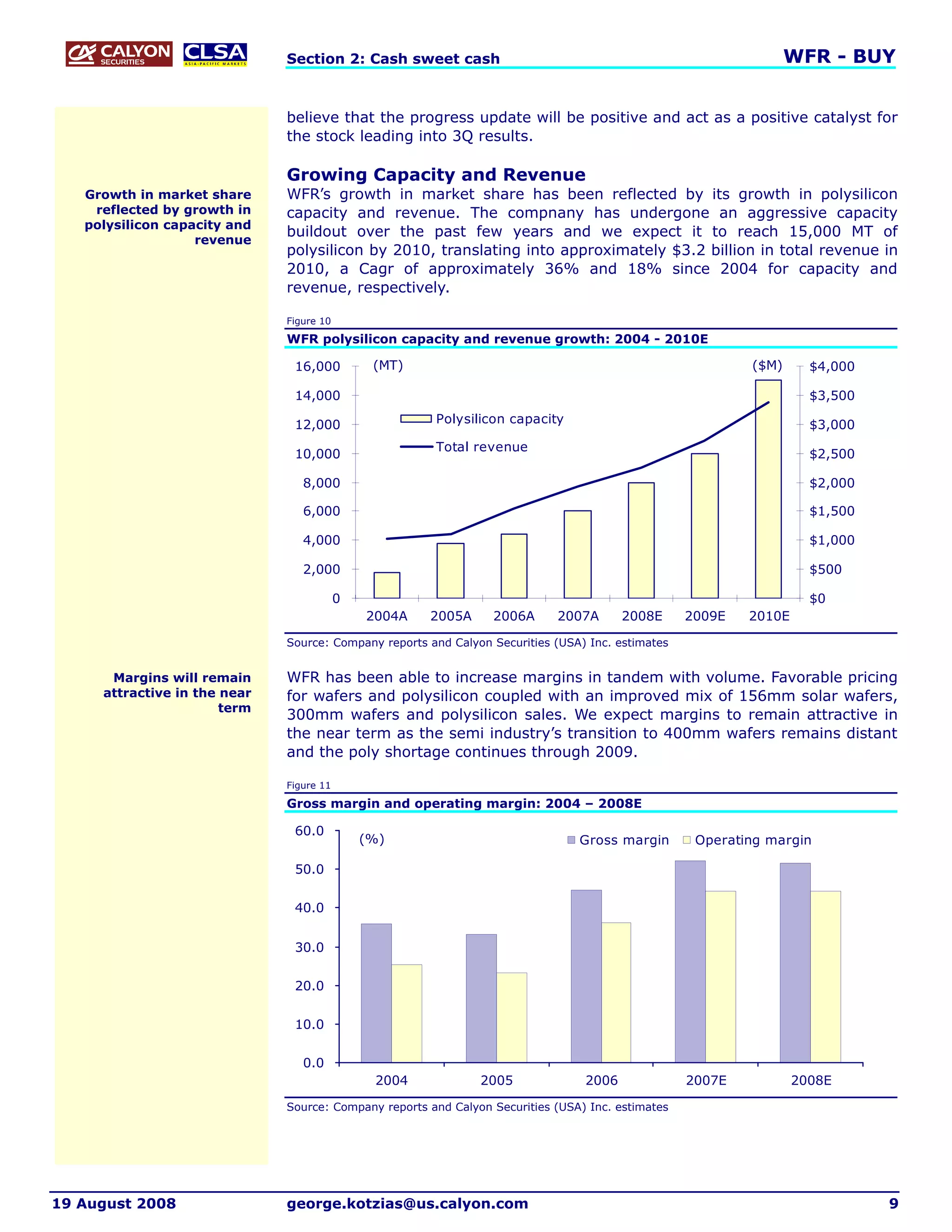 Section 2: Cash sweet cash                                                          WFR - BUY


                              believe that the progress update will be positive and act as a positive catalyst for
                              the stock leading into 3Q results.

                              Growing Capacity and Revenue
   Growth in market share     WFR’s growth in market share has been reflected by its growth in polysilicon
    reflected by growth in    capacity and revenue. The compnany has undergone an aggressive capacity
   polysilicon capacity and
                              buildout over the past few years and we expect it to reach 15,000 MT of
                   revenue
                              polysilicon by 2010, translating into approximately $3.2 billion in total revenue in
                              2010, a Cagr of approximately 36% and 18% since 2004 for capacity and
                              revenue, respectively.

                              Figure 10

                              WFR polysilicon capacity and revenue growth: 2004 - 2010E

                               16,000          (MT)                                                        ($M)      $4,000

                               14,000                                                                                $3,500

                               12,000                  Polysilicon capacity                                          $3,000
                                                       Total revenue
                               10,000                                                                                $2,500

                                 8,000                                                                               $2,000

                                 6,000                                                                               $1,500

                                 4,000                                                                               $1,000

                                 2,000                                                                               $500

                                          0                                                                          $0
                                              2004A   2005A      2006A      2007A       2008E      2009E   2010E

                              Source: Company reports and Calyon Securities (USA) Inc. estimates


      Margins will remain     WFR has been able to increase margins in tandem with volume. Favorable pricing
     attractive in the near   for wafers and polysilicon coupled with an improved mix of 156mm solar wafers,
                       term
                              300mm wafers and polysilicon sales. We expect margins to remain attractive in
                              the near term as the semi industry’s transition to 400mm wafers remains distant
                              and the poly shortage continues through 2009.

                              Figure 11

                              Gross margin and operating margin: 2004 – 2008E

                               60.0
                                              (%)                               Gross margin        Operating margin

                               50.0

                               40.0


                               30.0

                               20.0


                               10.0

                                 0.0
                                               2004            2005              2006              2007E           2008E

                              Source: Company reports and Calyon Securities (USA) Inc. estimates




19 August 2008                george.kotzias@us.calyon.com                                                                    9
 