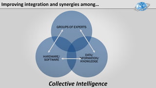 Improving integration and synergies among…
Collective Intelligence
 