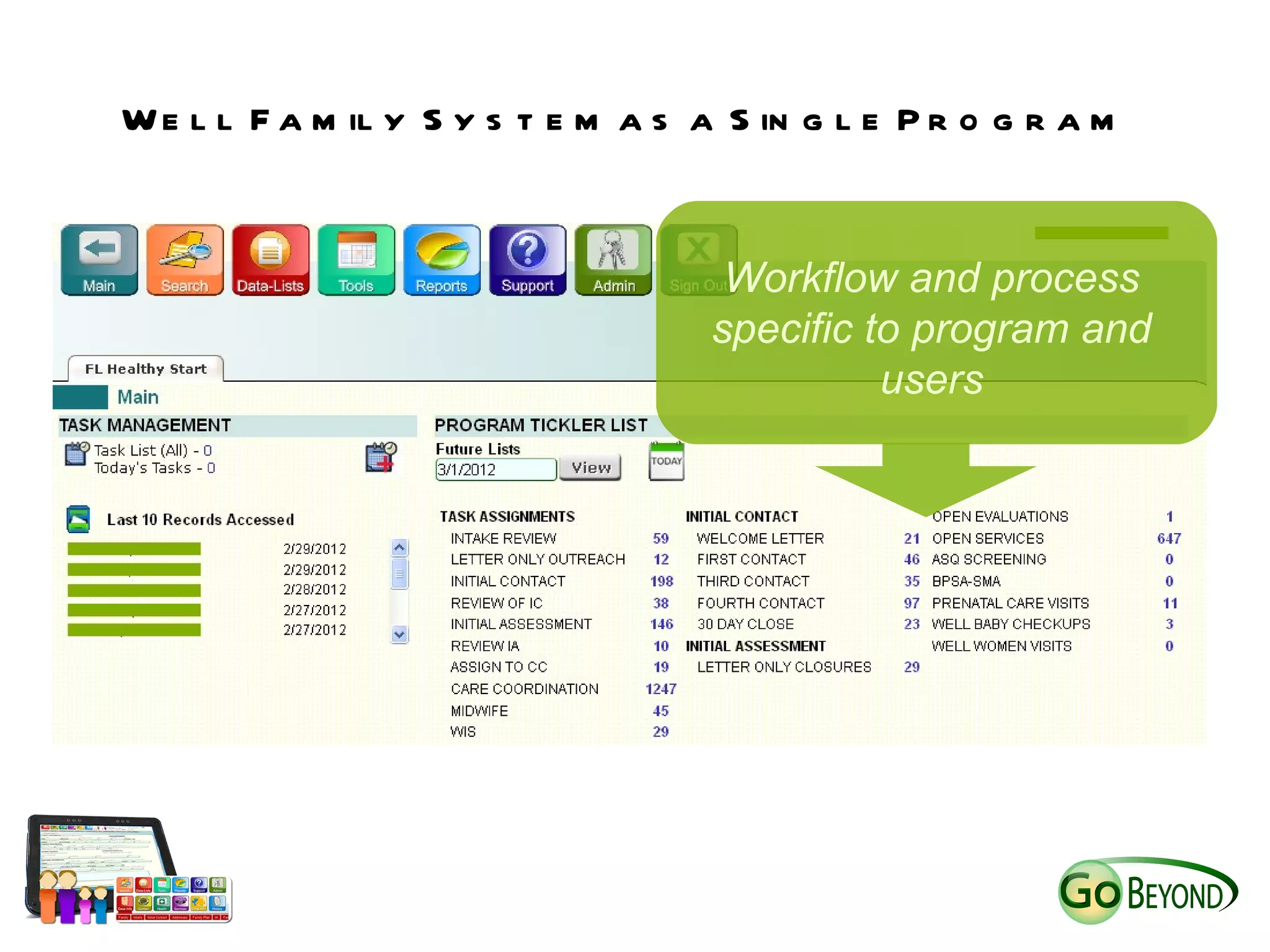 Well Family System as a Complete System of Care | PPT