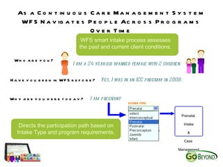 Well Family System as a Complete System of Care | PPT