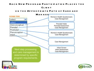 Well Family System as a Complete System of Care | PPT