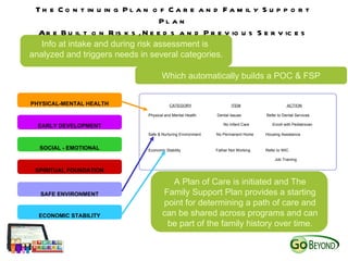 Well Family System as a Complete System of Care | PPT