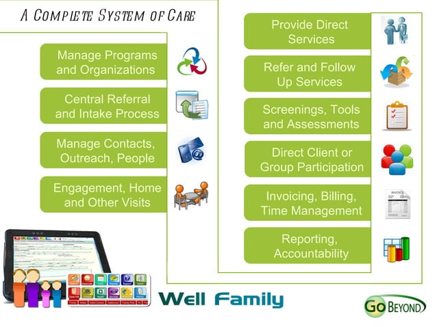 Well Family System as a Complete System of Care | PPT