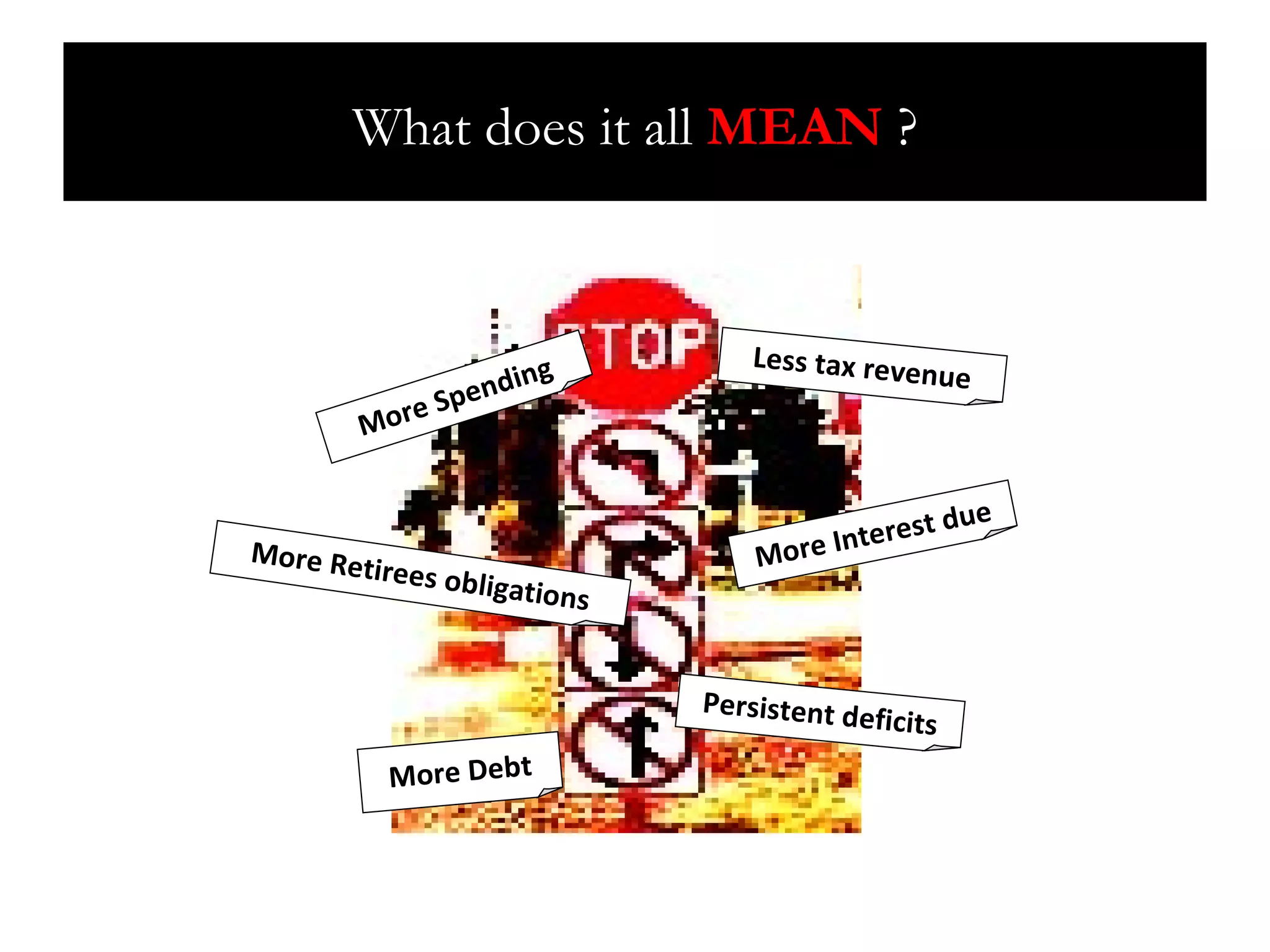 How much is too much? What does it all  MEAN  ? Less tax revenue More Spending More Debt More Interest due More Retirees obligations Persistent deficits 
