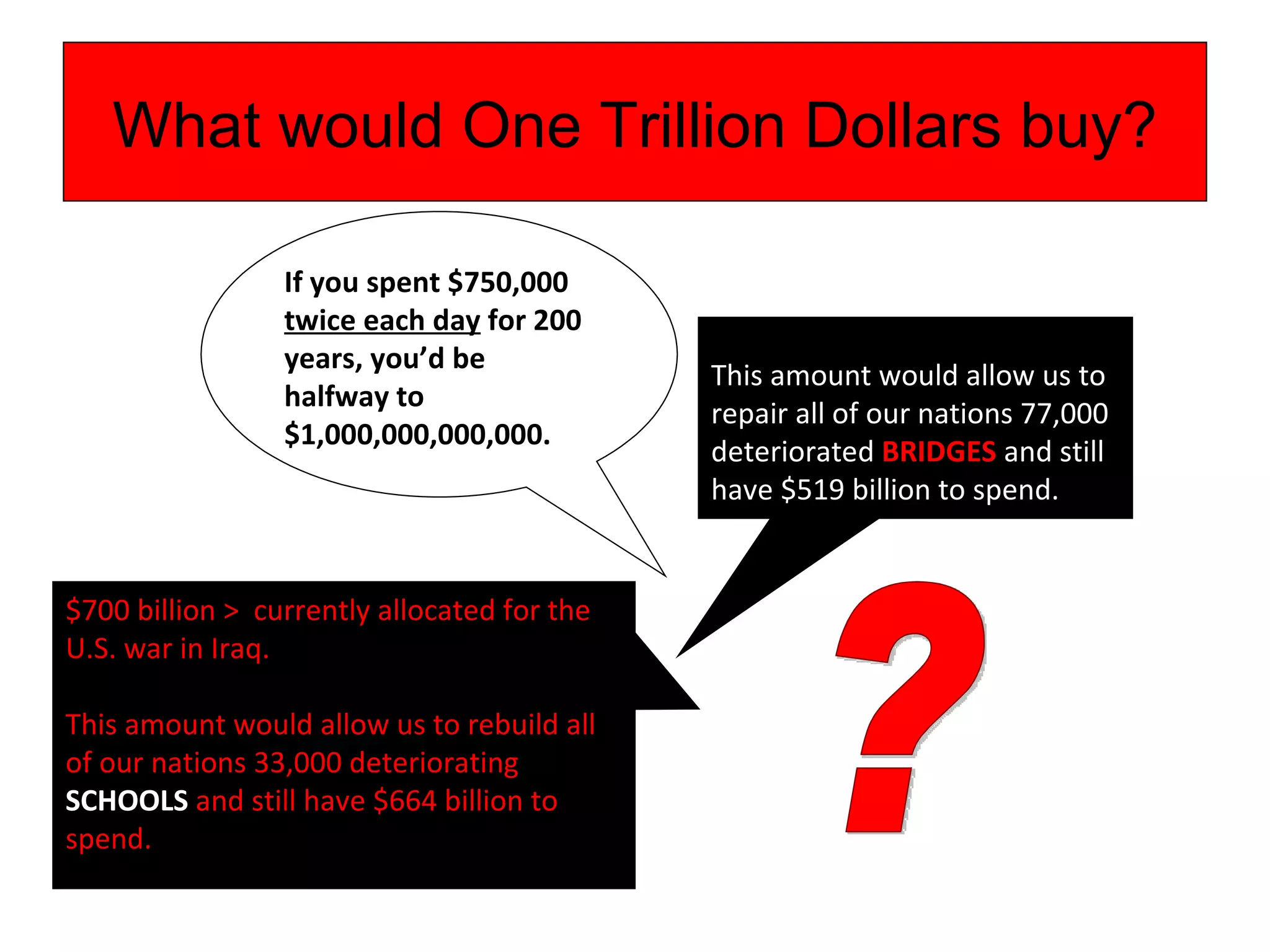 What would One Trillion Dollars buy? This amount would allow us to repair all of our nations 77,000 deteriorated  BRIDGES  and still have $519 billion to spend. If you spent $750,000  twice each day  for 200 years, you’d be halfway to $1,000,000,000,000. ? $700 billion >  currently allocated for the U.S. war in Iraq.   This amount would allow us to rebuild all of our nations 33,000 deteriorating  SCHOOLS  and still have $664 billion to spend.   