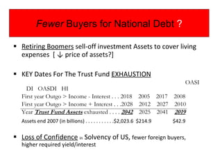Retiring Boomers  sell-off investment Assets to cover living expenses  [ ↓ price of assets?] KEY Dates For The Trust Fund  EXHAUSTION     OASI  DI  OASDI  HI First year Outgo > Income - Interest . . . 2018  2005  2017  2008 First year Outgo > Income + Interest . . .2028  2012  2027  2010 Year  Trust Fund Assets  exhausted . . . .  2042   2025  2041  2019 Assets end 2007 (in billions) . . . . . . . . . . .$2,023.6  $214.9  $42.9 Loss of Confidence   in  Solvency of US,  fewer foreign buyers, higher required yield/interest Fewer  Buyers for National Debt  ? 