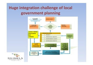 Elements of the Scenario
    Planning Process
 