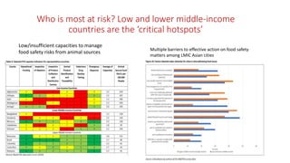 Less sticks, more carrots: New directions for improving food safety in informal markets in low- and middle-income countries
