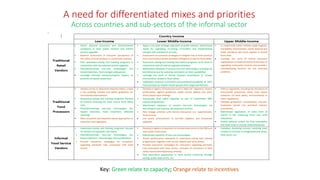Less sticks, more carrots: New directions for improving food safety in informal markets in low- and middle-income countries