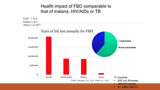 Less sticks, more carrots: New directions for improving food safety in informal markets in low- and middle-income countries