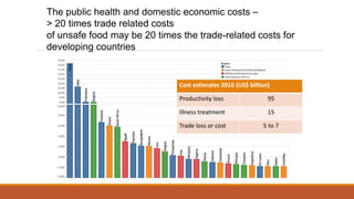 Less sticks, more carrots: New directions for improving food safety in informal markets in low- and middle-income countries