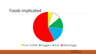 Less sticks, more carrots: New directions for improving food safety in informal markets in low- and middle-income countries