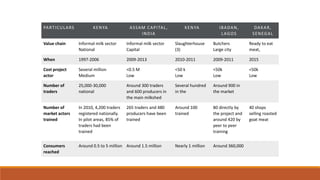 Less sticks, more carrots: New directions for improving food safety in informal markets in low- and middle-income countries