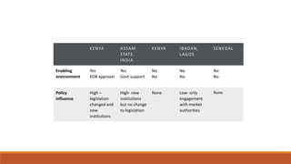 Less sticks, more carrots: New directions for improving food safety in informal markets in low- and middle-income countries