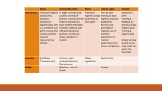 Less sticks, more carrots: New directions for improving food safety in informal markets in low- and middle-income countries