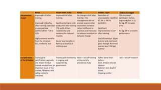 Less sticks, more carrots: New directions for improving food safety in informal markets in low- and middle-income countries