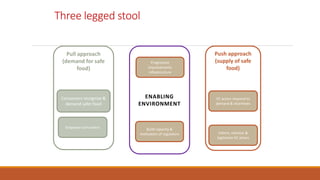 Less sticks, more carrots: New directions for improving food safety in informal markets in low- and middle-income countries