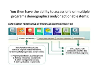 You then have the ability to access one or multiple
programs demographics and/or actionable items:
 