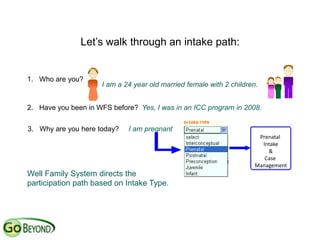 Let’s walk through an intake path:


1. Who are you?
                     I am a 24 year old married female with 2 children.


2. Have you been in WFS before? Yes, I was in an ICC program in 2008.


3. Why are you here today?   I am pregnant
                                                                       Prenatal
                                                                        Intake
                                                                          &
                                                                         Case
                                                                      Management
Well Family System directs the
participation path based on Intake Type.
 
