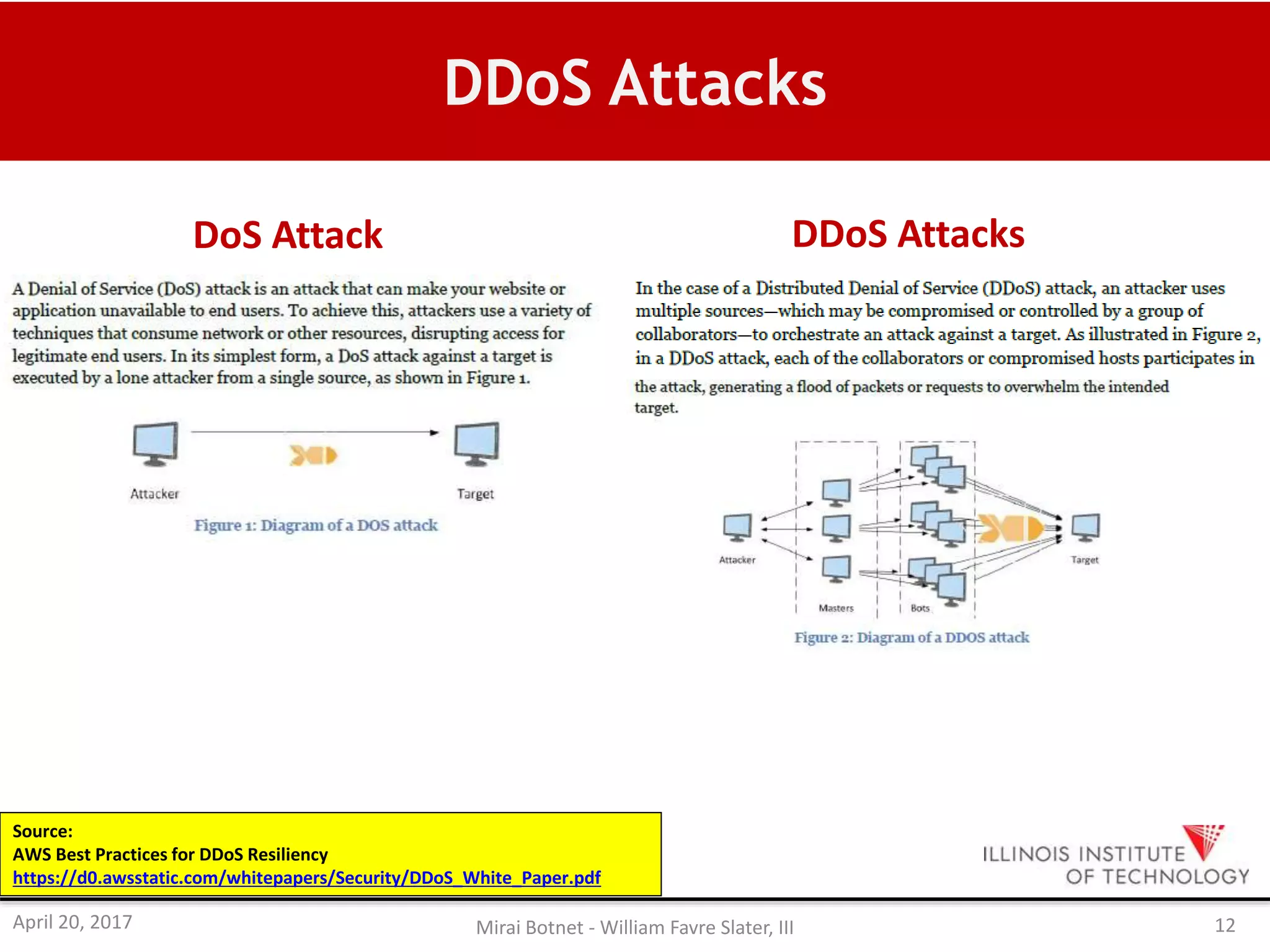 DDoS Attacks
Source:
AWS Best Practices for DDoS Resiliency
https://d0.awsstatic.com/whitepapers/Security/DDoS_White_Paper.pdf
April 20, 2017 Mirai Botnet - William Favre Slater, III 12
DoS Attack DDoS Attacks
 